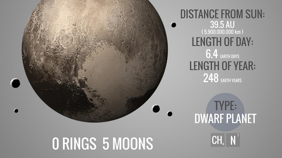 zwergplanet pluto - entdeckung einer fernen welt