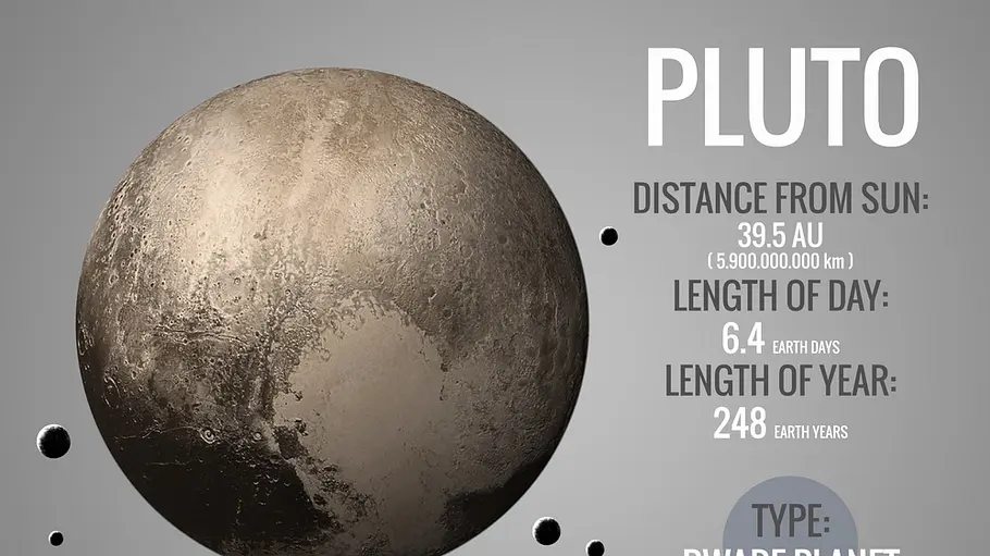 zwergplanet pluto - entdeckung einer fernen welt