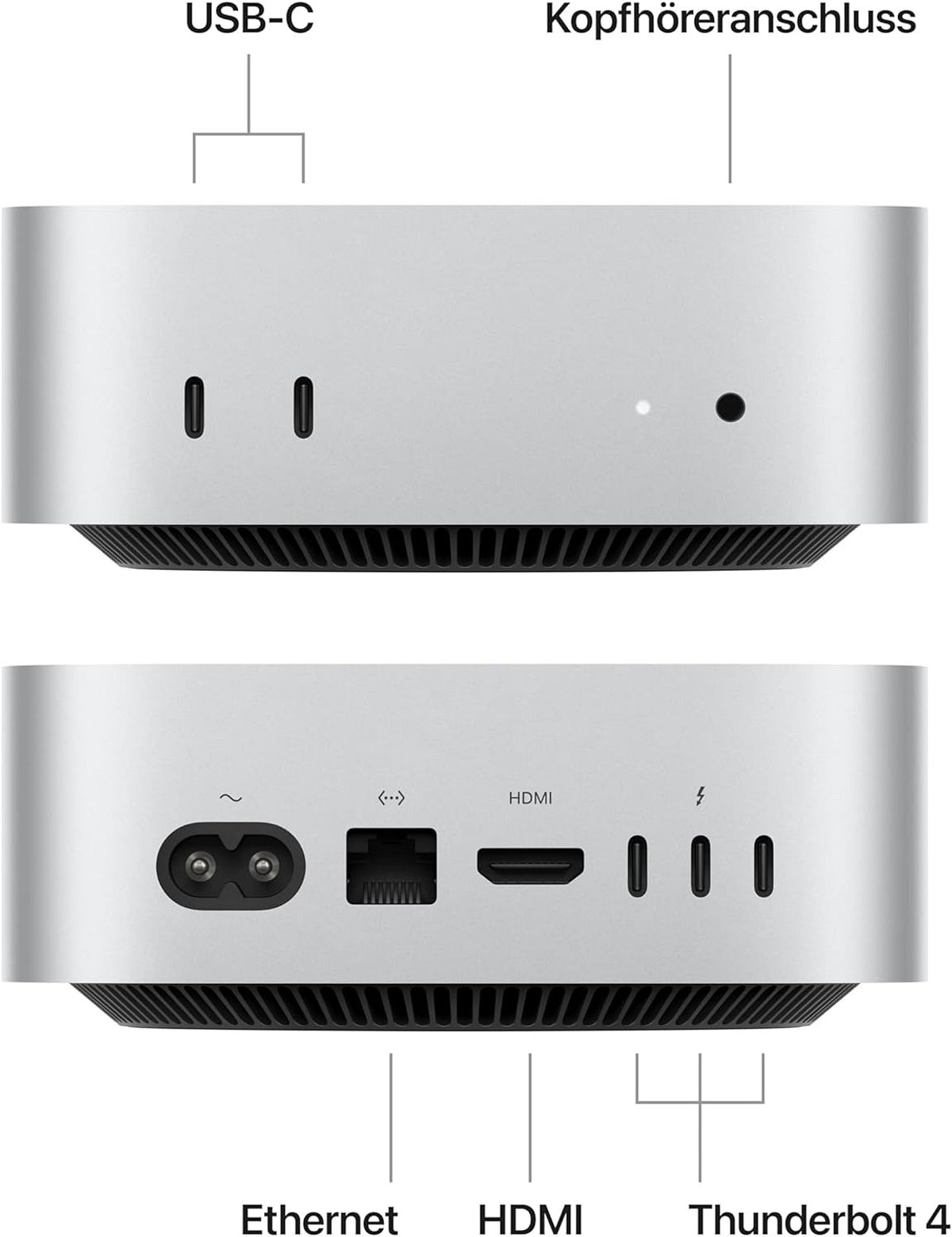 Mac Mini Anschlüsse