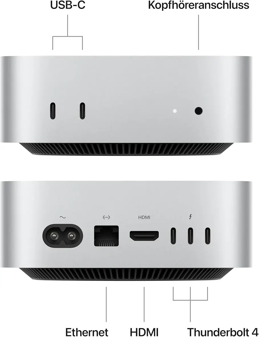 Mac Mini Anschlüsse