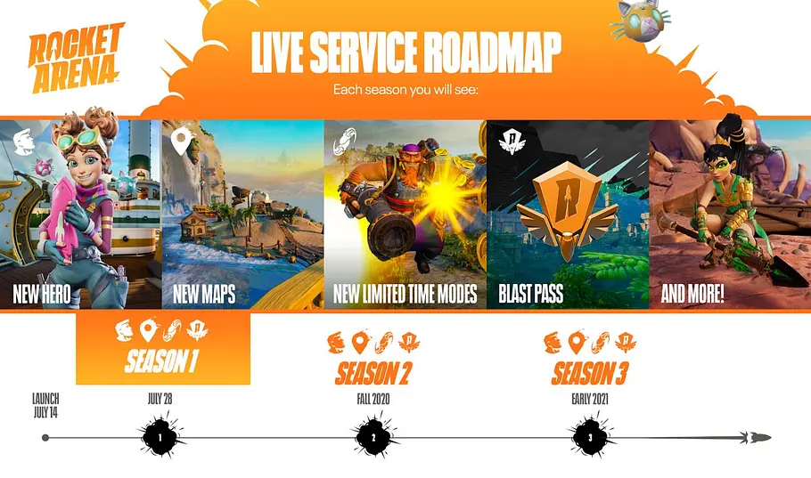 Rocket Arena Content Roadmap