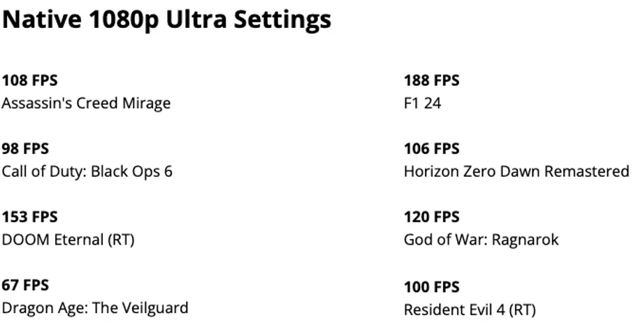 9060 Benchmarks