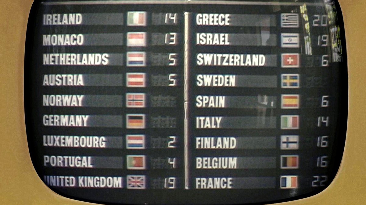 zwölf punkte für einen hit: der eurovision song contest