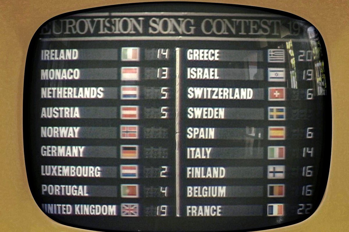 zwölf punkte für einen hit: der eurovision song contest