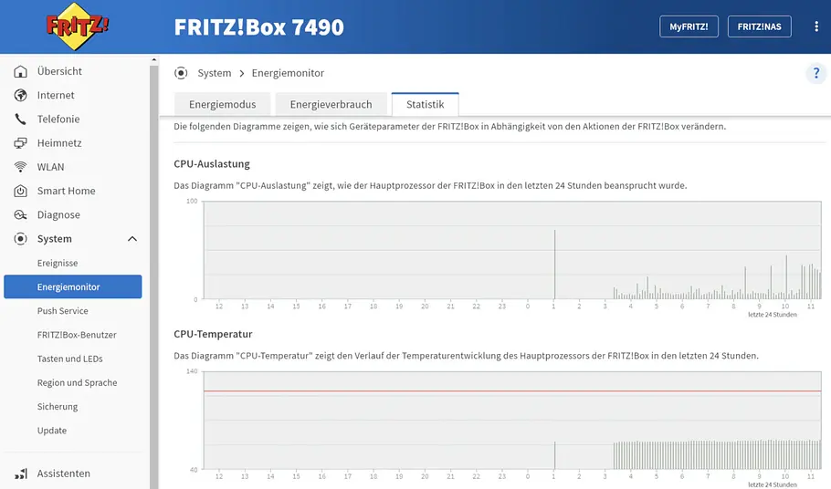 Energiemonitor einer Fritzbox Energiemonitor einer Fritzbox