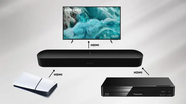 Soundbar richtig anschließen - Foto: test