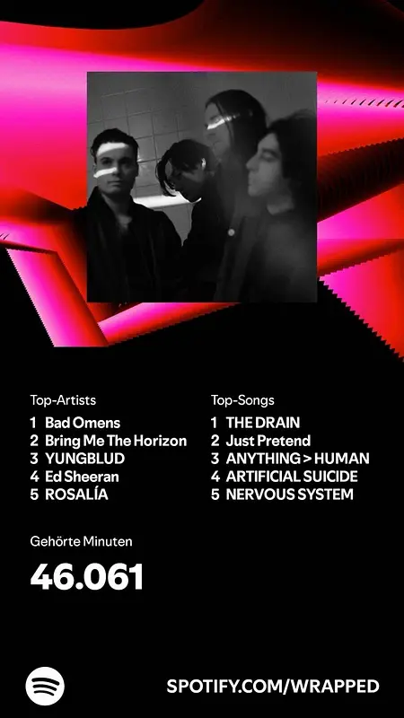 Spotify Wrapped