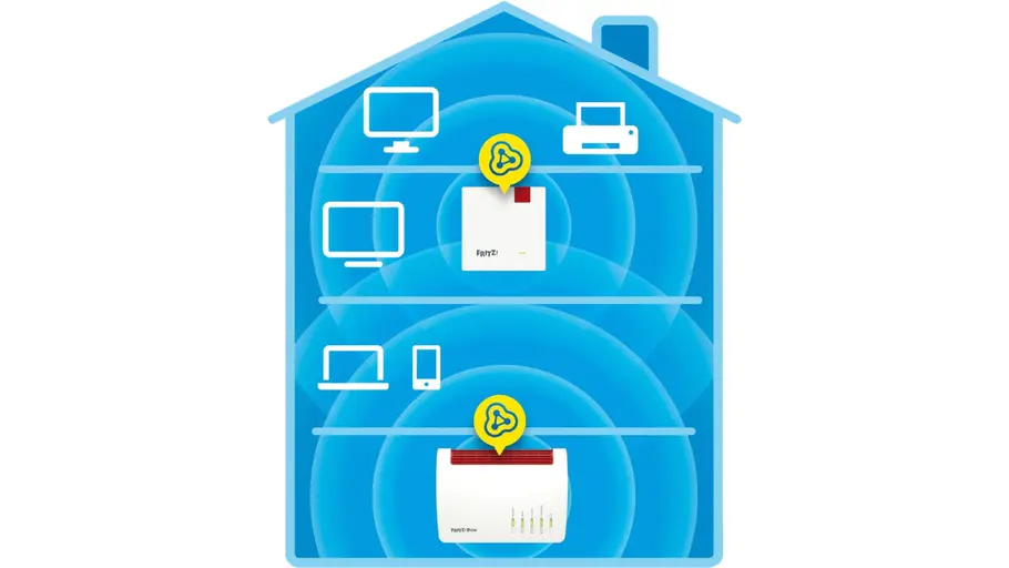 WLAN-Repeater und Modem WLAN-Repeater und Modem verteilt auf auf ein mehrstöckiges Haus mit Endgeräten